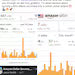 Amazon seller secrets, learn how to make 10000 a month